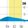 San Jacinto tide chart for Thursday, October 30, 2025