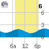 San Jacinto tide chart for Monday, October 6, 2025