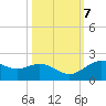 San Jacinto tide chart for Tuesday, October 7, 2025