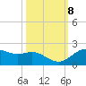 San Jacinto tide chart for Wednesday, October 8, 2025