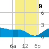 San Jacinto tide chart for Thursday, October 9, 2025