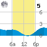 San Jacinto tide chart for Wednesday, November 5, 2025