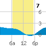 San Jacinto tide chart for Friday, November 7, 2025