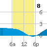 San Jacinto tide chart for Saturday, November 8, 2025