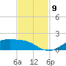 San Jacinto tide chart for Sunday, November 9, 2025
