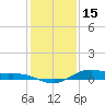 San Jacinto tide chart for Monday, December 15, 2025
