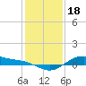 San Jacinto tide chart for Thursday, December 18, 2025