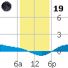 San Jacinto tide chart for Friday, December 19, 2025