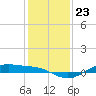 San Jacinto tide chart for Tuesday, December 23, 2025