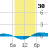 San Jacinto tide chart for Tuesday, December 30, 2025
