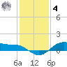 San Jacinto tide chart for Thursday, December 4, 2025