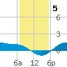 San Jacinto tide chart for Friday, December 5, 2025