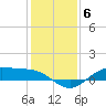 San Jacinto tide chart for Saturday, December 6, 2025