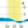San Jacinto tide chart for Sunday, December 7, 2025