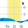 San Jacinto tide chart for Monday, December 8, 2025