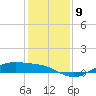 San Jacinto tide chart for Tuesday, December 9, 2025