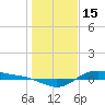San Jacinto tide chart for Thursday, January 15, 2026
