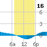 San Jacinto tide chart for Friday, January 16, 2026
