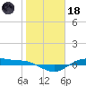 San Jacinto tide chart for Sunday, January 18, 2026