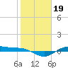 San Jacinto tide chart for Monday, January 19, 2026