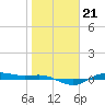 San Jacinto tide chart for Wednesday, January 21, 2026
