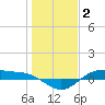 San Jacinto tide chart for Friday, January 2, 2026