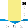 San Jacinto tide chart for Friday, January 30, 2026