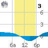 San Jacinto tide chart for Saturday, January 3, 2026