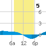San Jacinto tide chart for Monday, January 5, 2026