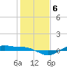 San Jacinto tide chart for Tuesday, January 6, 2026