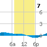 San Jacinto tide chart for Wednesday, January 7, 2026