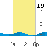San Jacinto tide chart for Thursday, February 19, 2026