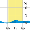 San Jacinto tide chart for Saturday, February 21, 2026