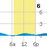 San Jacinto tide chart for Friday, February 6, 2026