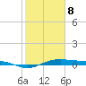 San Jacinto tide chart for Sunday, February 8, 2026