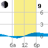 San Jacinto tide chart for Monday, February 9, 2026