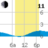 San Jacinto tide chart for Wednesday, March 11, 2026