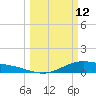 San Jacinto tide chart for Thursday, March 12, 2026