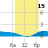 San Jacinto tide chart for Sunday, March 15, 2026