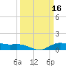 San Jacinto tide chart for Monday, March 16, 2026