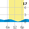 San Jacinto tide chart for Tuesday, March 17, 2026