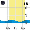 San Jacinto tide chart for Wednesday, March 18, 2026