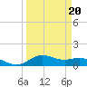 San Jacinto tide chart for Friday, March 20, 2026