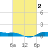 San Jacinto tide chart for Monday, March 2, 2026