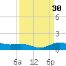 San Jacinto tide chart for Monday, March 30, 2026