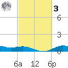 San Jacinto tide chart for Tuesday, March 3, 2026