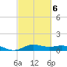 San Jacinto tide chart for Friday, March 6, 2026