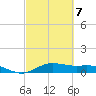 San Jacinto tide chart for Saturday, March 7, 2026