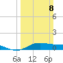 San Jacinto tide chart for Sunday, March 8, 2026