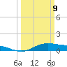 San Jacinto tide chart for Monday, March 9, 2026